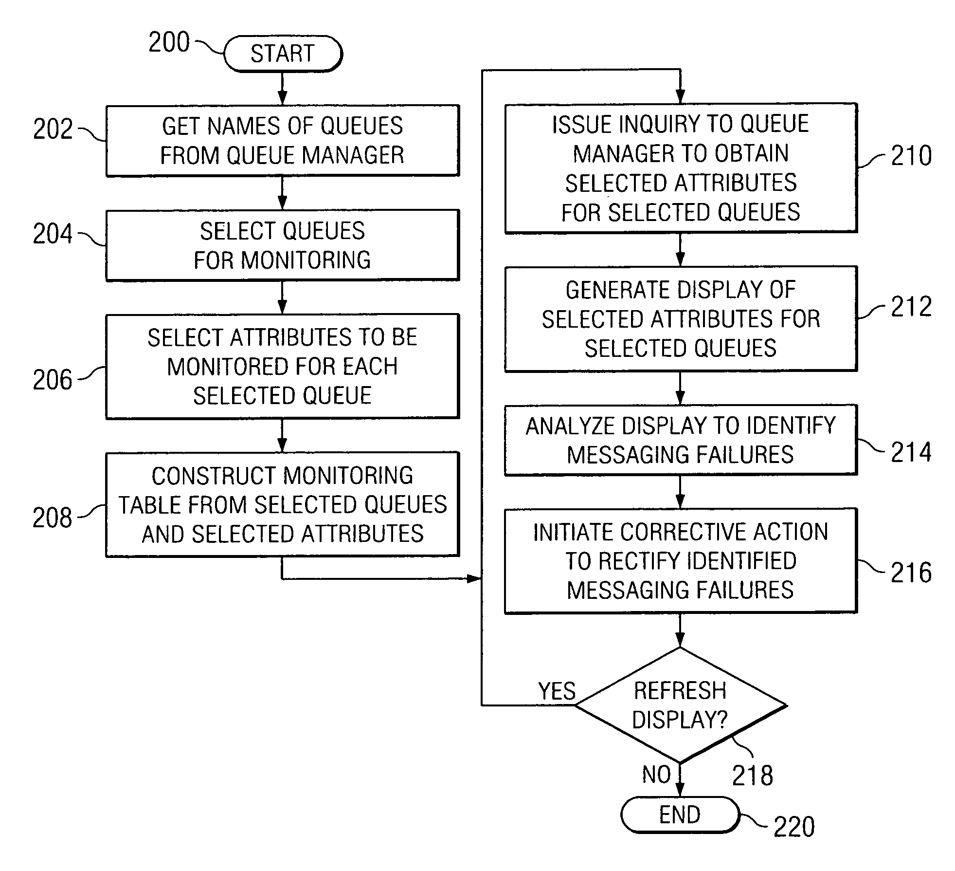 Method and apparatus for network-level monitoring of queue-based messaging systems