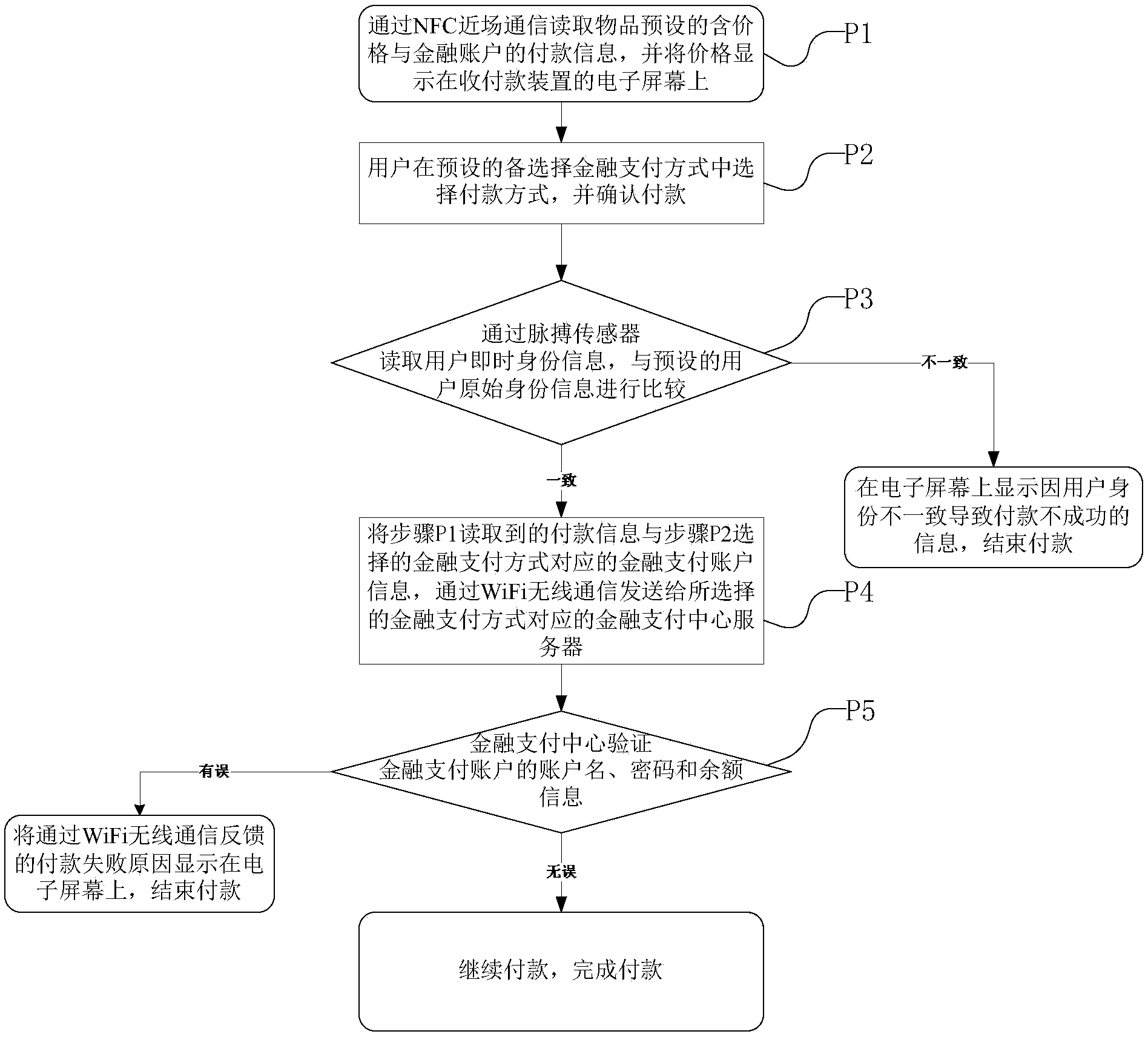 High-safety portable payment receiving device