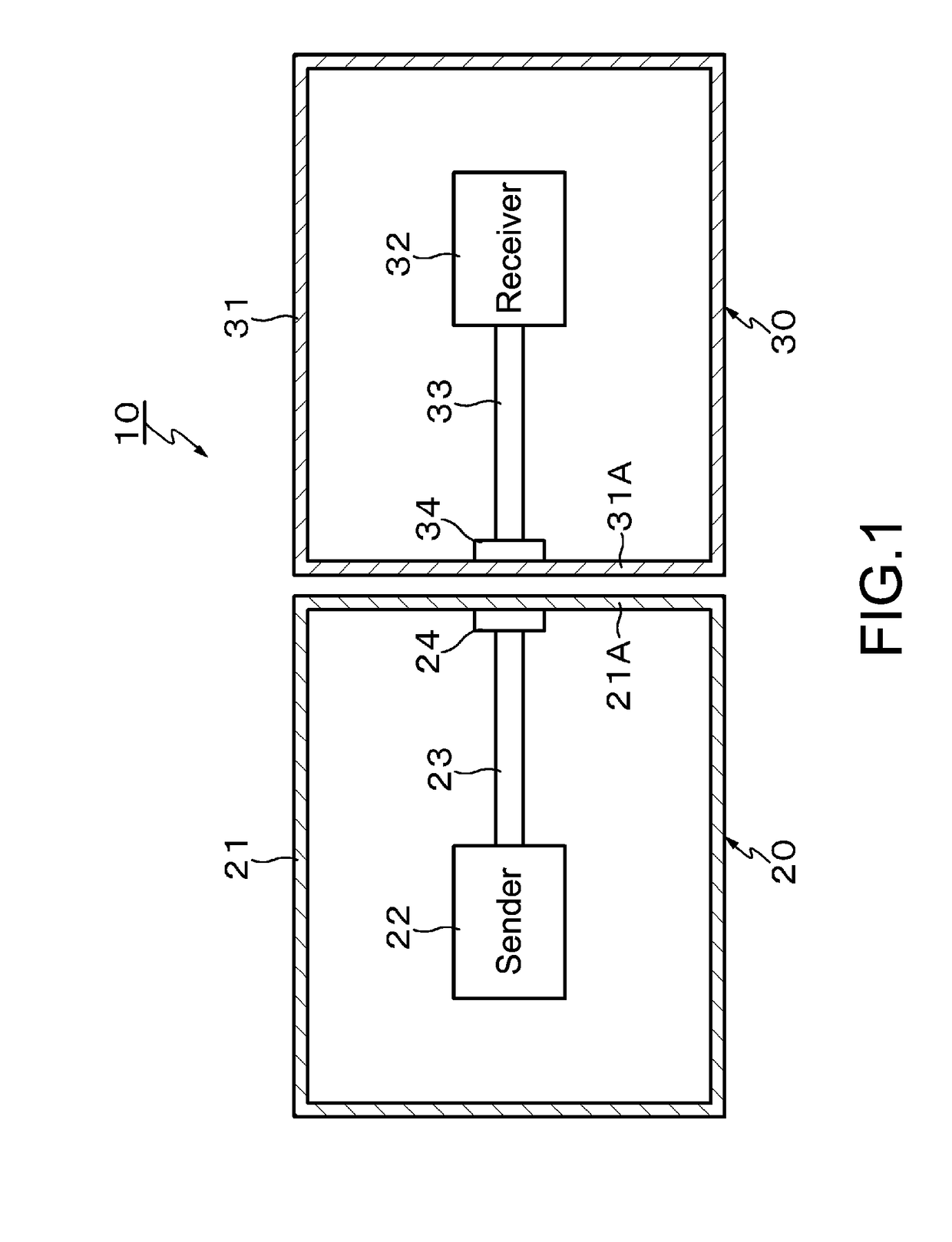 Communication system comprising a connector having first and second waveguides disposed in proximity to each other for coupling millimeter-wave data signals