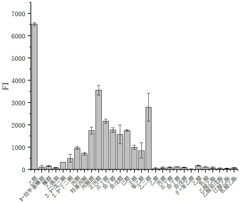 Method for detecting acetaldehyde in liquor sample by using fluorescent probe