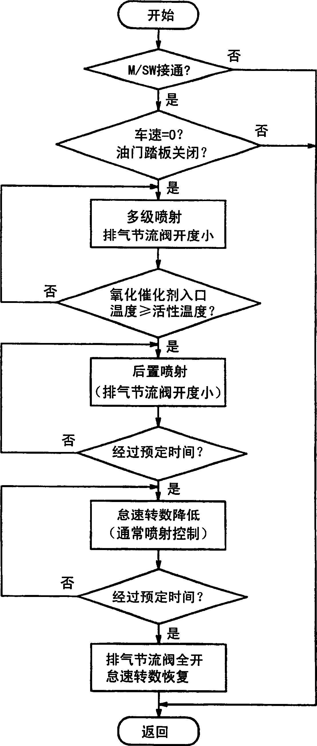 Device for purifying the exhaust gases of diesel engines