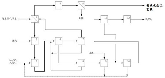 Seawater desalination concentrated water comprehensive utilization system and method thereof