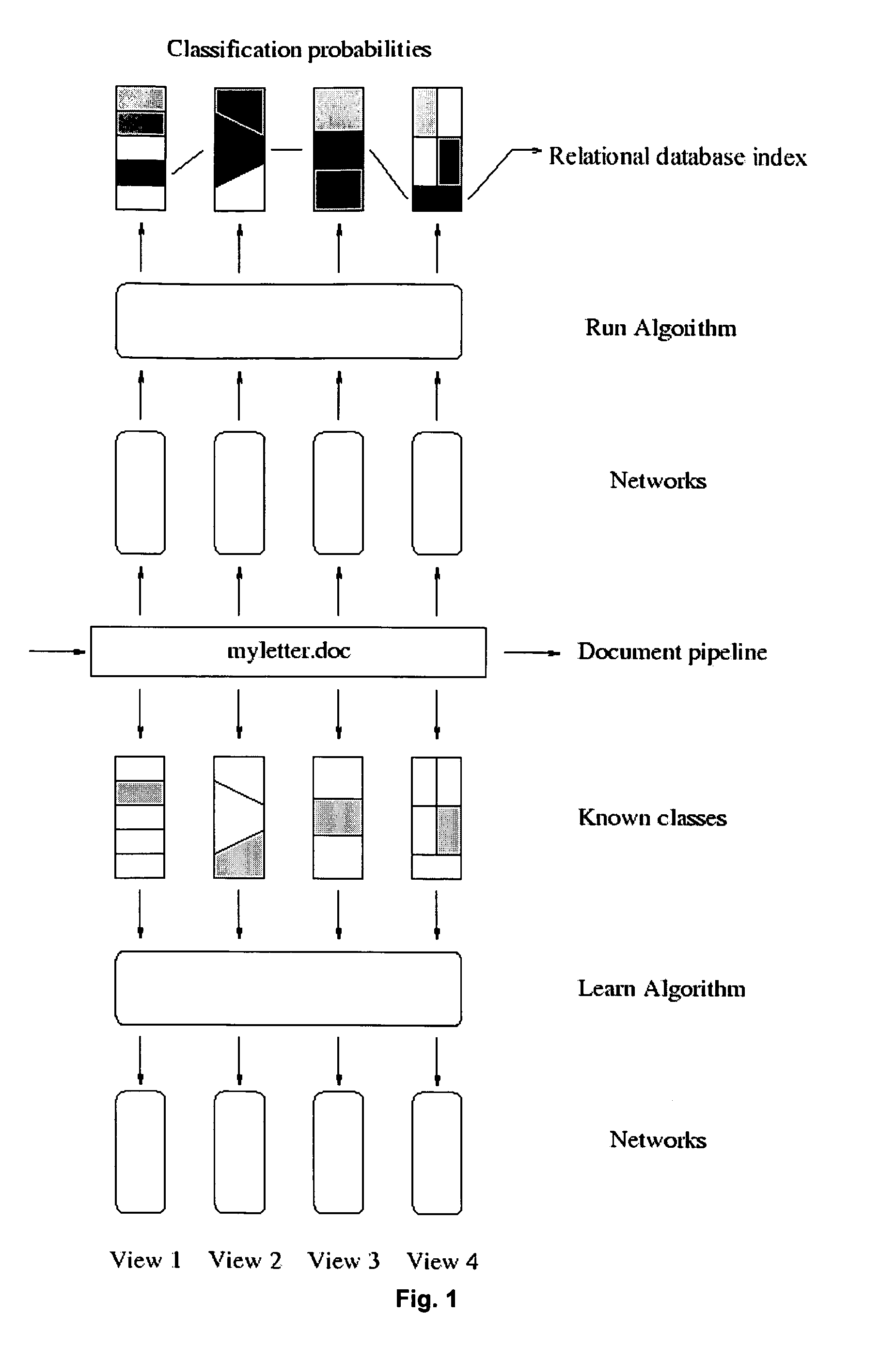 Classification method and apparatus