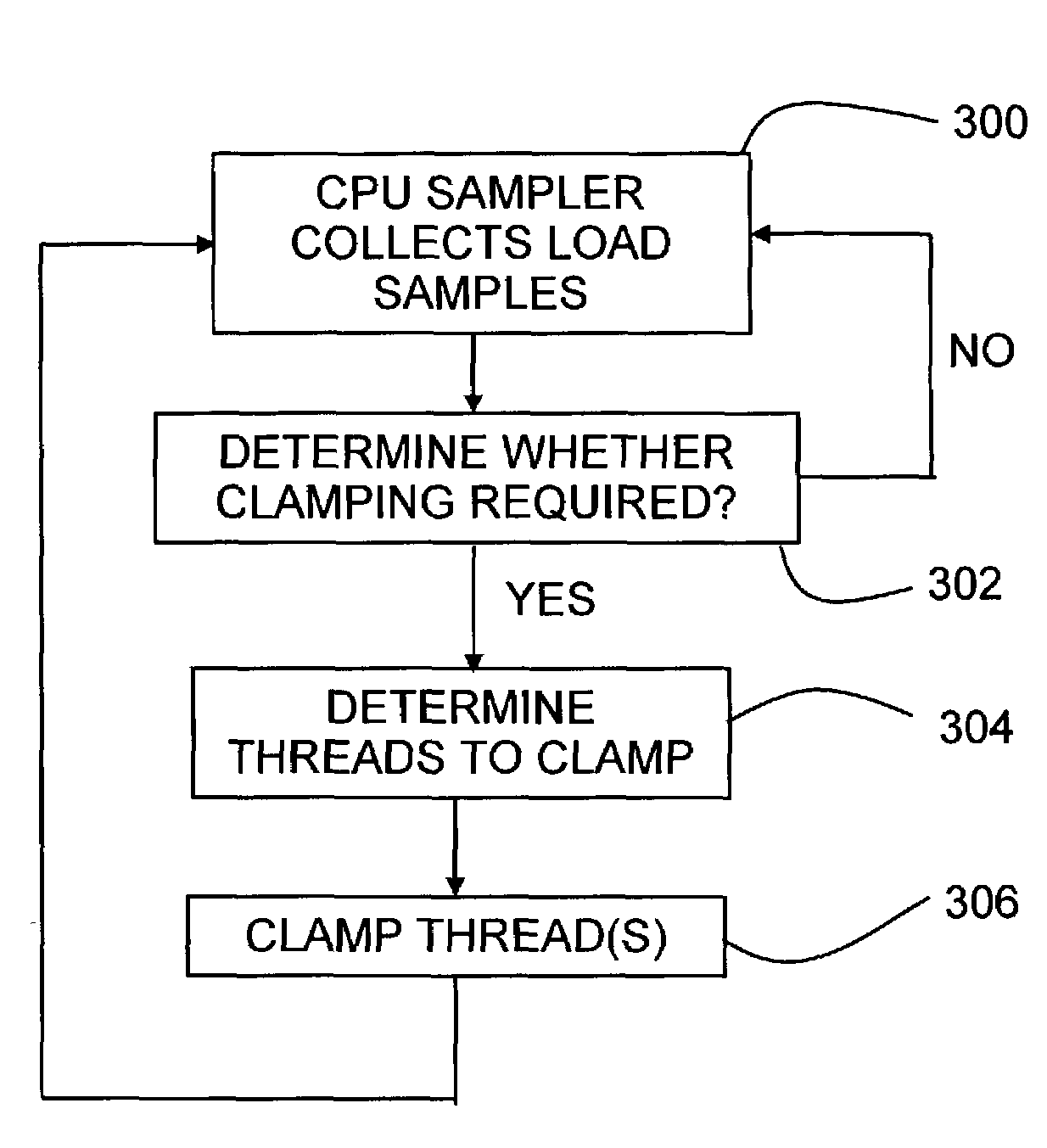 Computer apparatus, terminal server apparatus and performance management methods therefor
