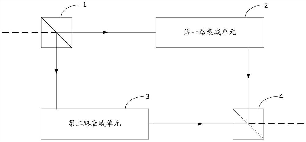 A High Repetition Frequency Laser Splitting Synchronous Precision Attenuator