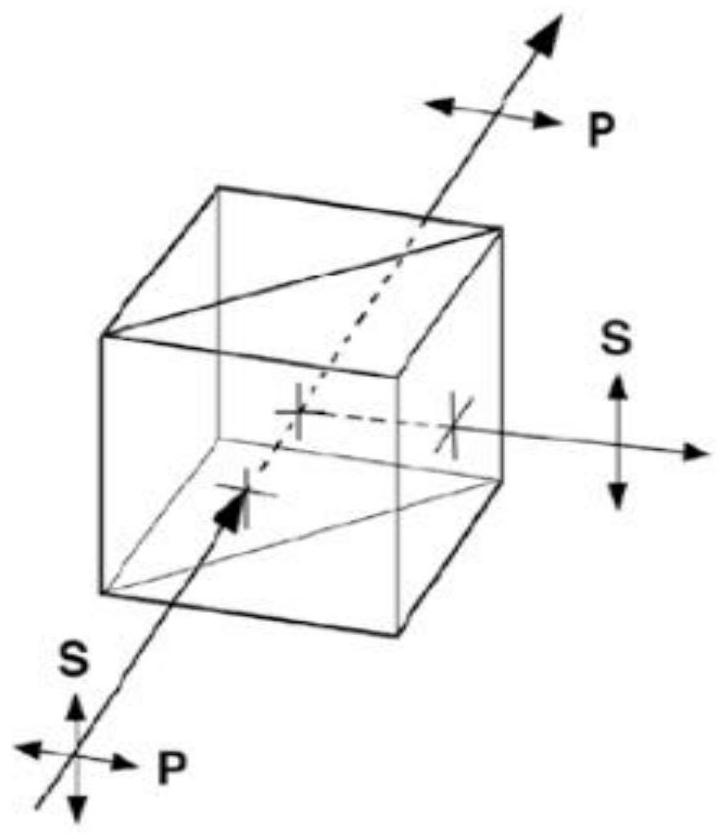 A High Repetition Frequency Laser Splitting Synchronous Precision Attenuator