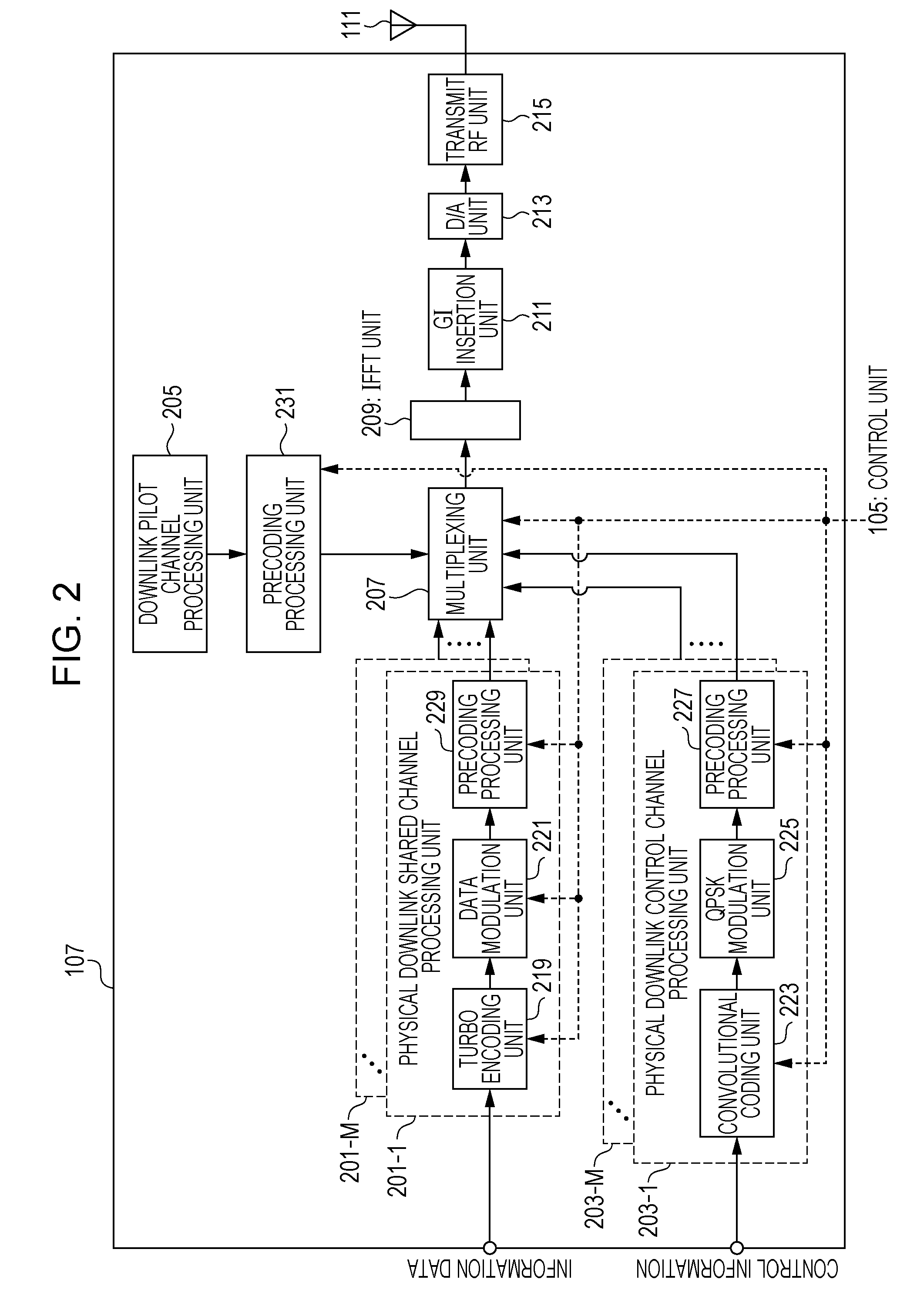 Mobile station device, communication system, communication method, and integrated circuit