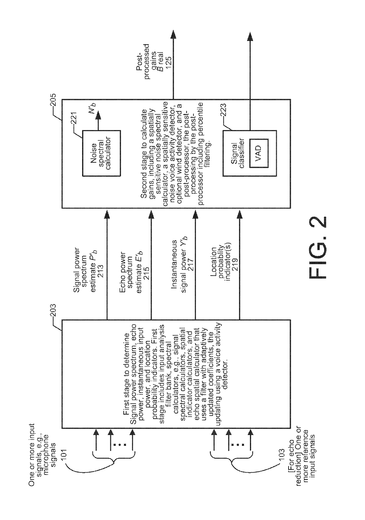 Post-processing gains for signal enhancement