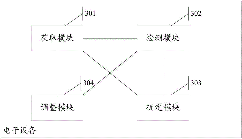 Control method and control device for incident light intensity