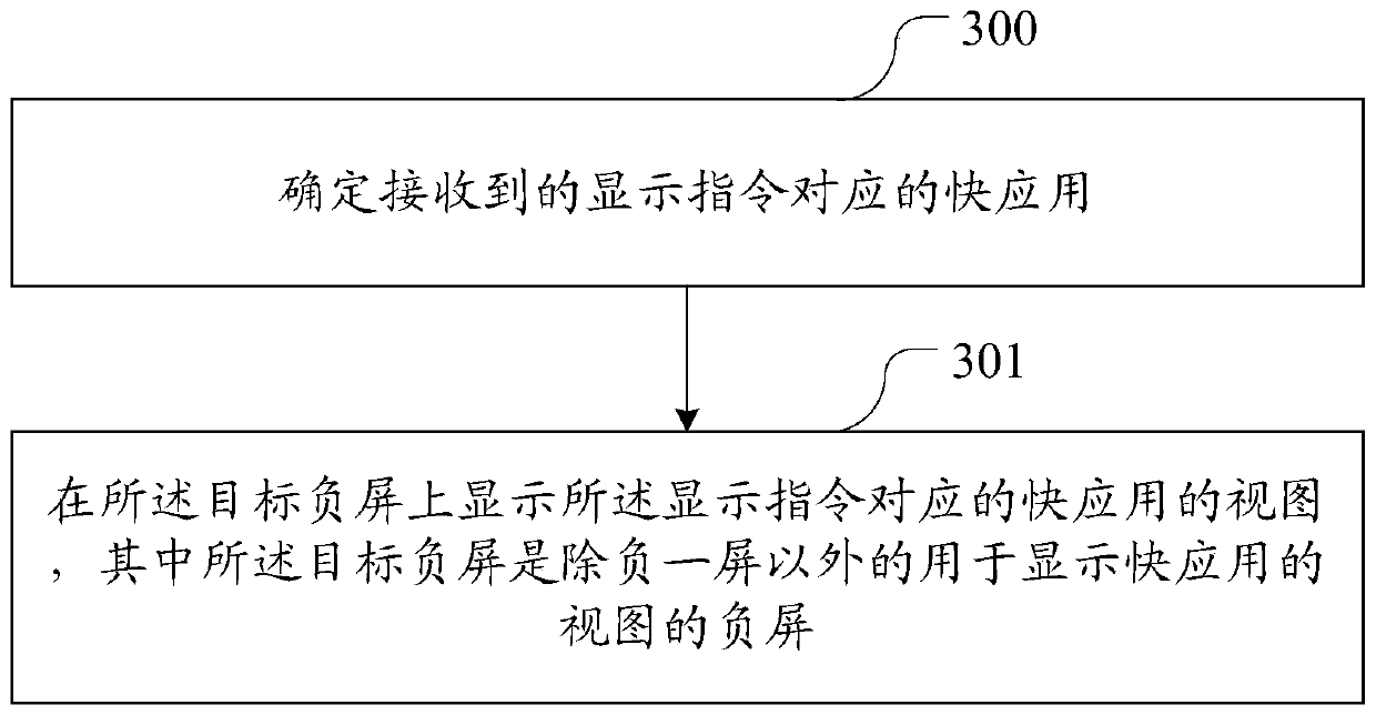 Method for displaying view of fast application and terminal