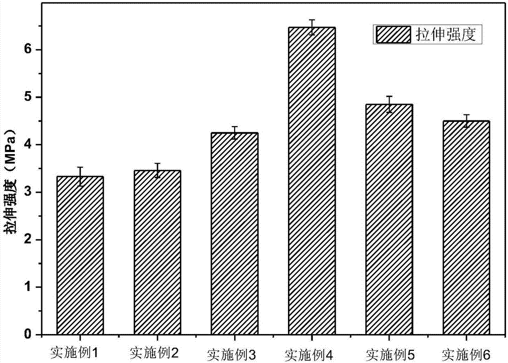 Preparation method for hydrophobic montmorillonite clay/isolated soy protein composite film