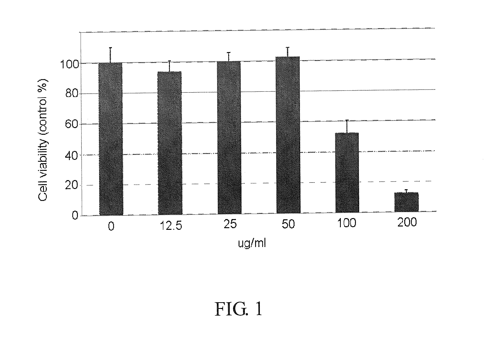 Radiosensitizer compositions comprising schisandra chinensis(turcz.)baill and methods for use