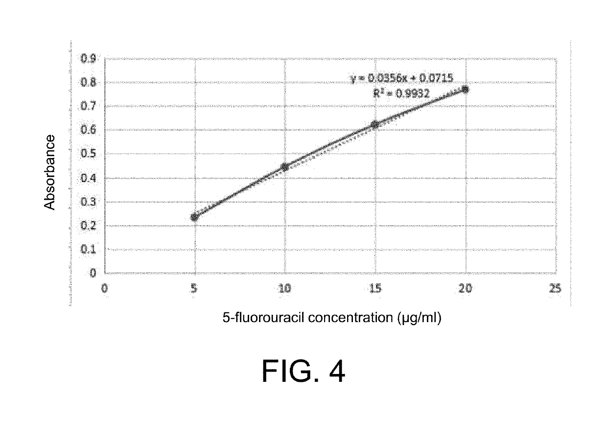 Method for preparing degradable drug-loaded microsphere for embolization, and product obtained therefrom