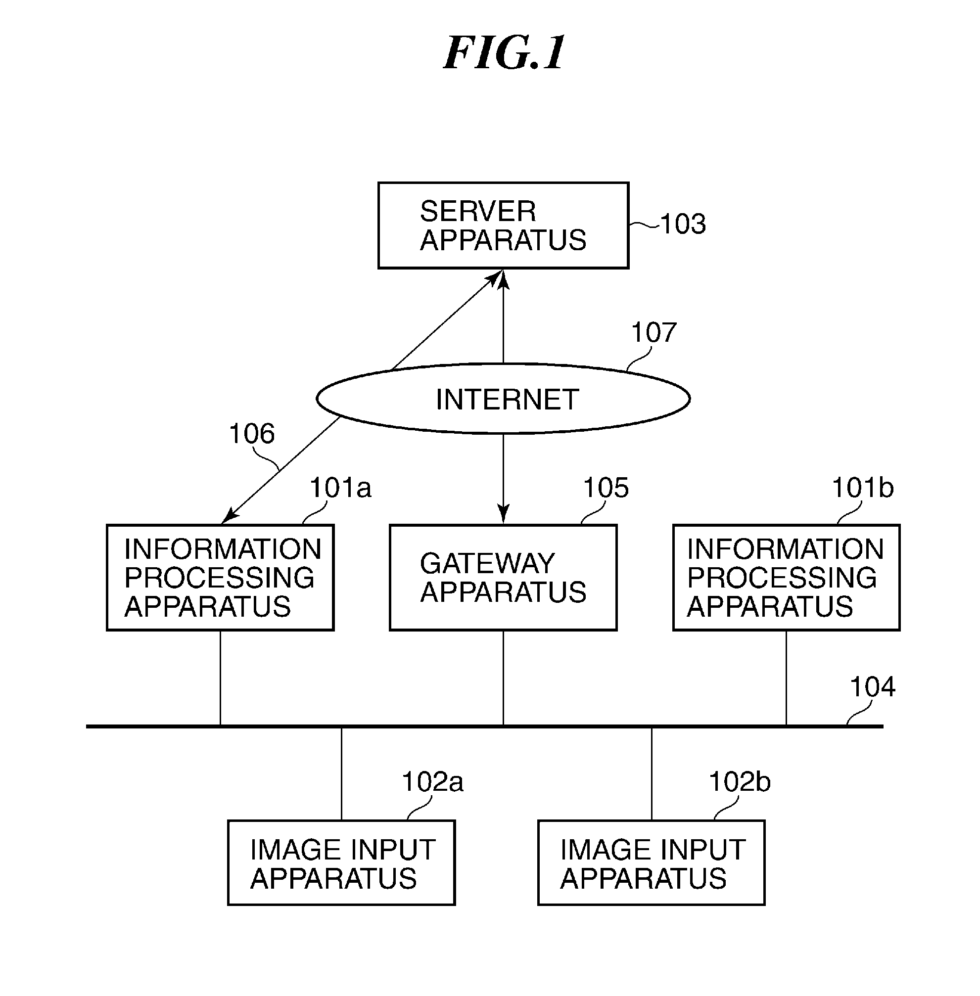 Information processing apparatus for transferring image data, server apparatus for receiving transferred image data, and control methods and storage media therefor