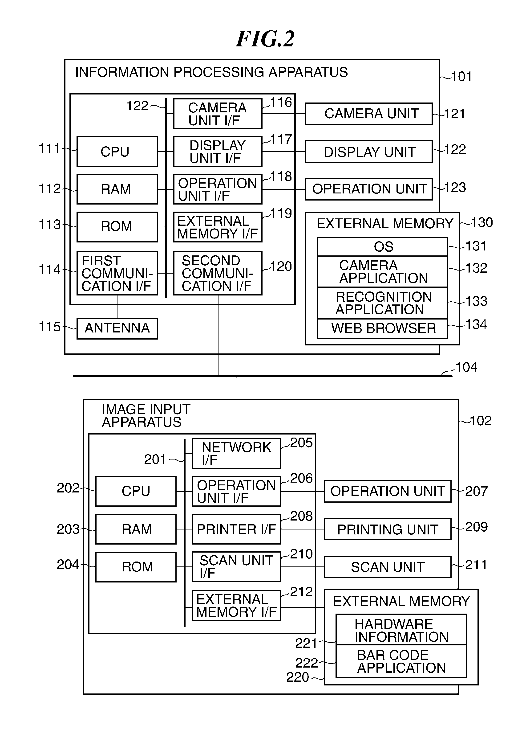 Information processing apparatus for transferring image data, server apparatus for receiving transferred image data, and control methods and storage media therefor