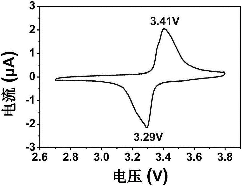 Preparation method for cathode material Na3V2(PO4)3/C of sodium ion battery