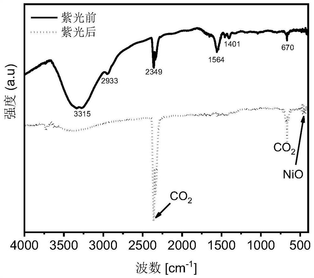 Preparation method of high-activity nanocrystalline NiO film