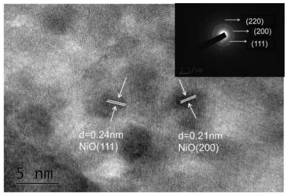 Preparation method of high-activity nanocrystalline NiO film