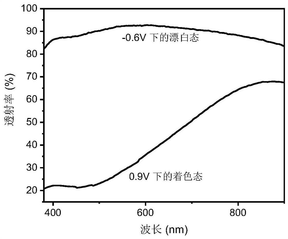 Preparation method of high-activity nanocrystalline NiO film