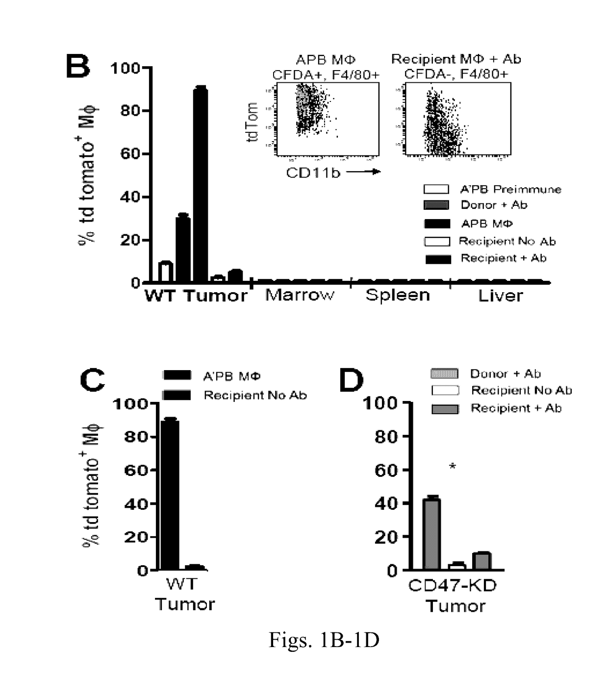 Compositions and methods for selective phagocytosis of human cancer cells
