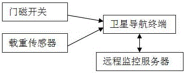 Refuse soil truck transport state monitoring system