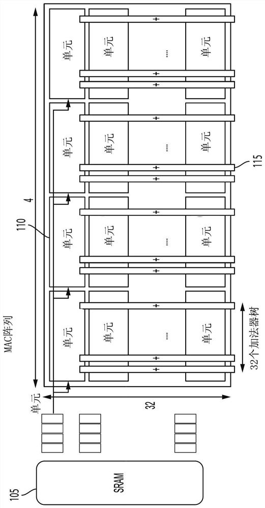 Processor and method of operating a processor