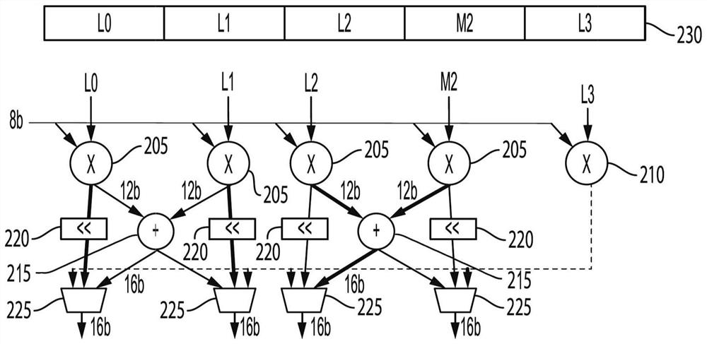 Processor and method of operating a processor