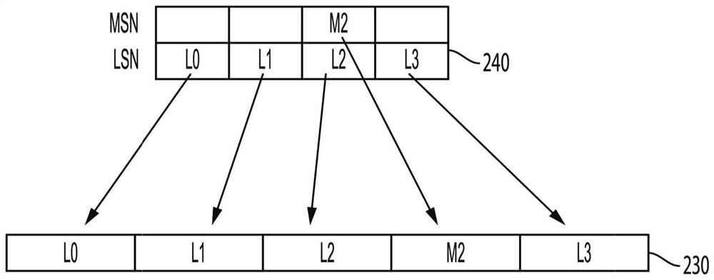 Processor and method of operating a processor