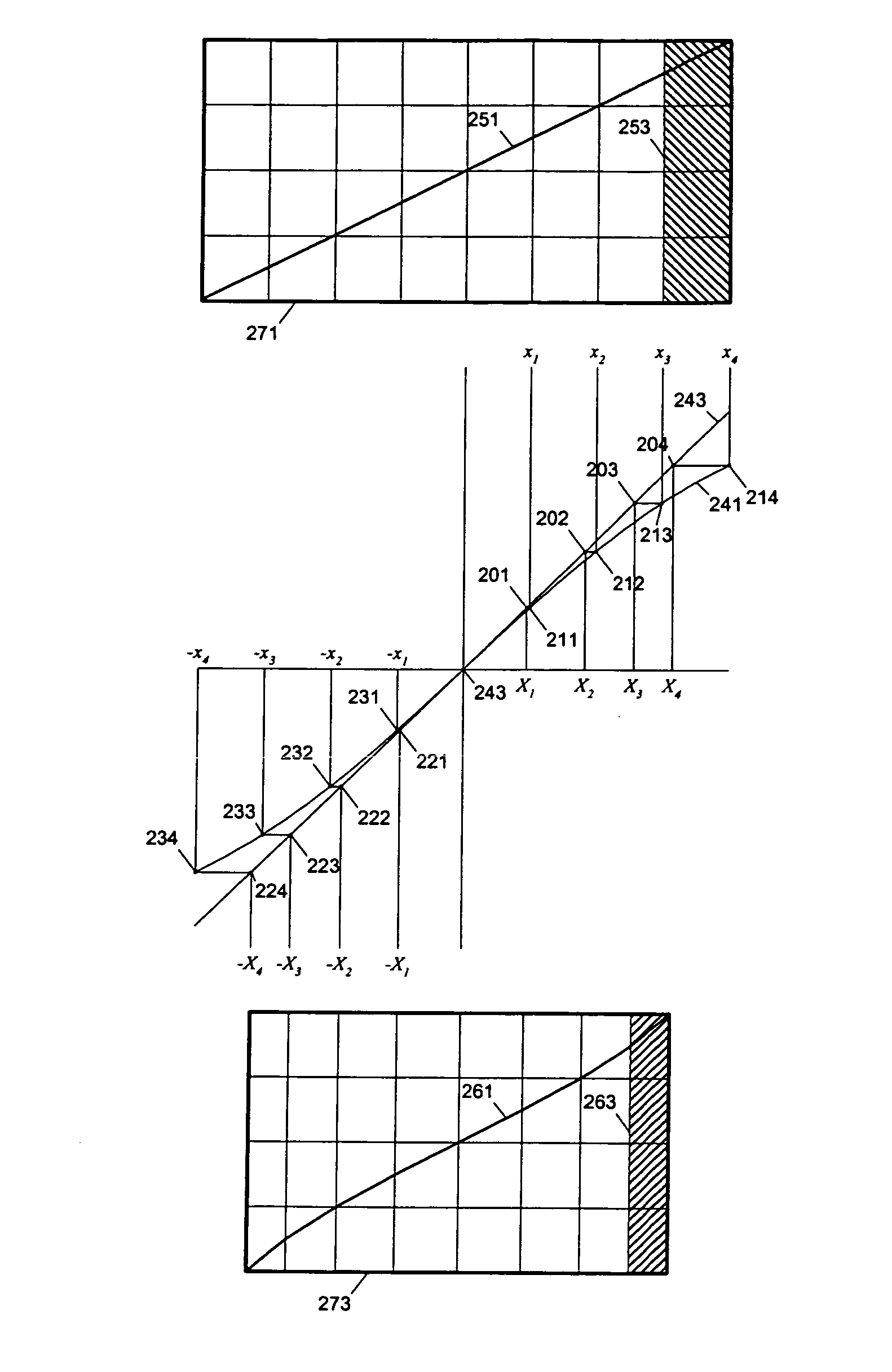 Method and apparatus for nonlinear anamorphic scaling of video images