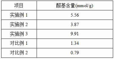 A kind of medical sealing glue and preparation method thereof