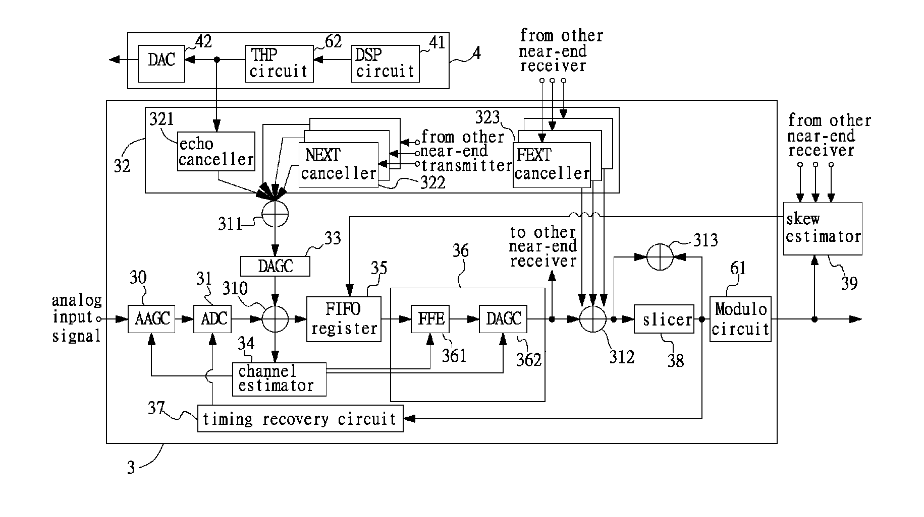 Apparatus and method for start-up in communication system