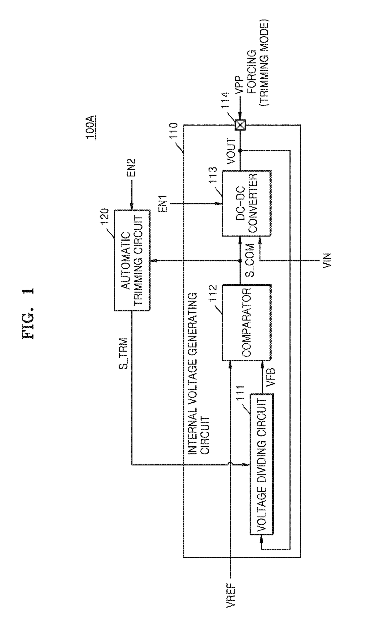 Internal voltage trimming device and semiconductor integrated circuit including the same