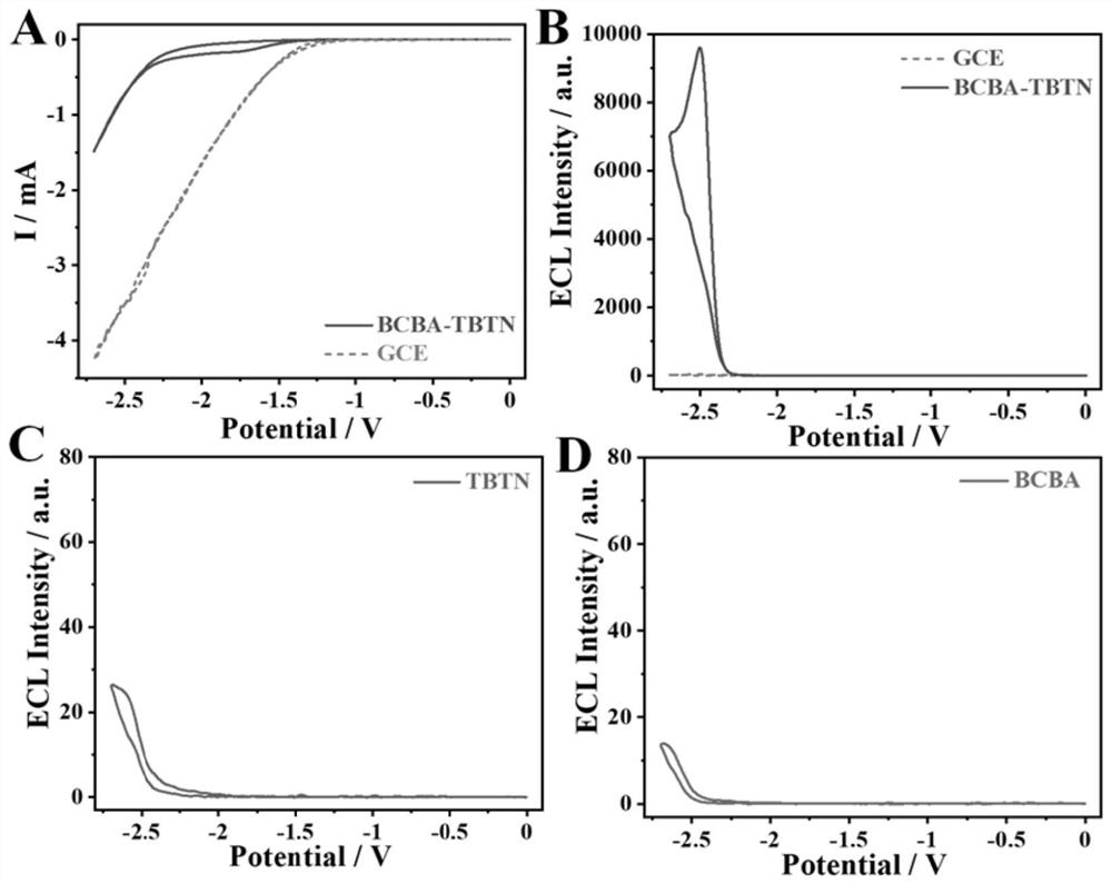 Design synthesis method and application of electrochemical luminophor based on covalent organic framework