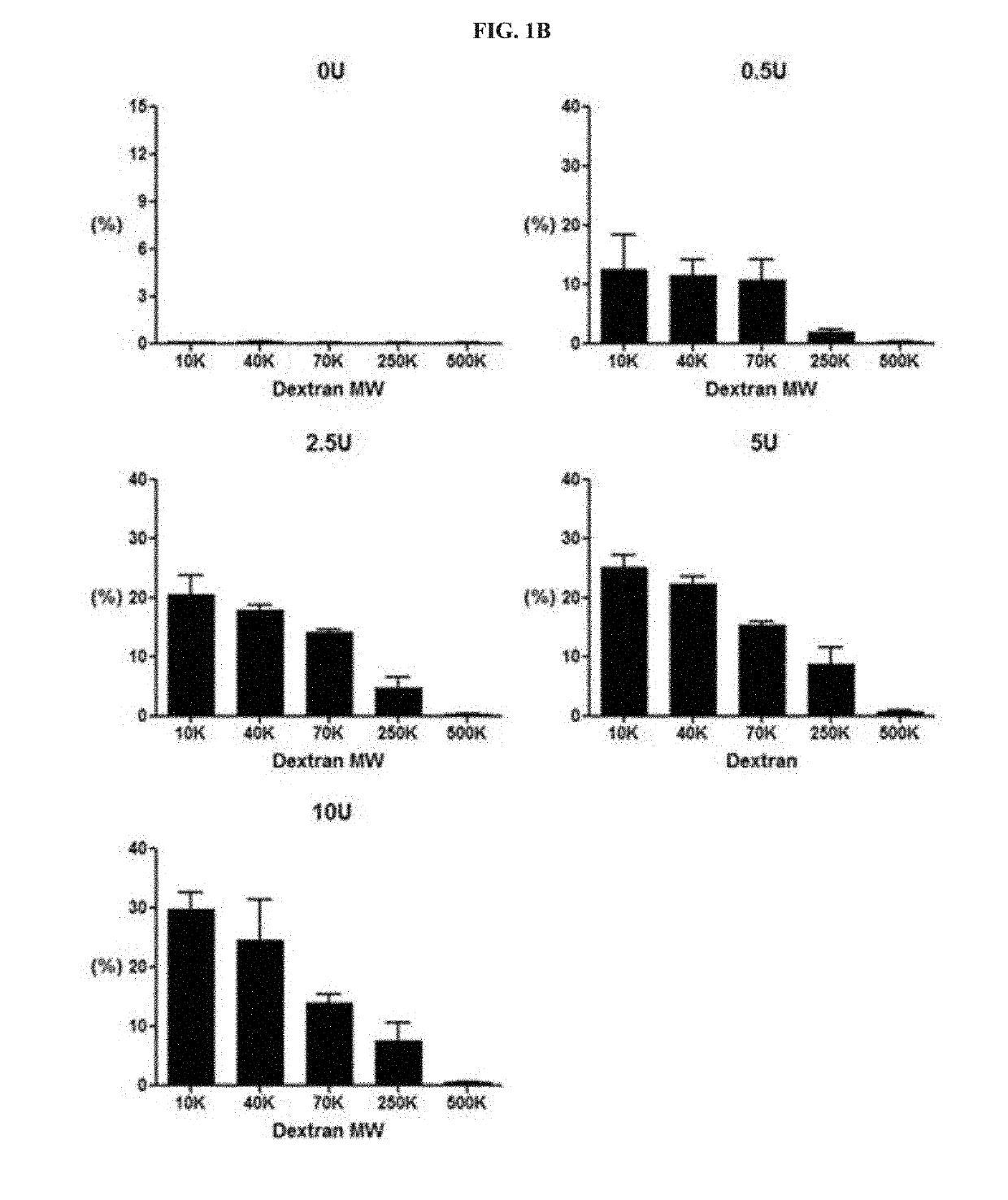 Methods for isolating and culturing living cells using method of permeabilizing cell membrane