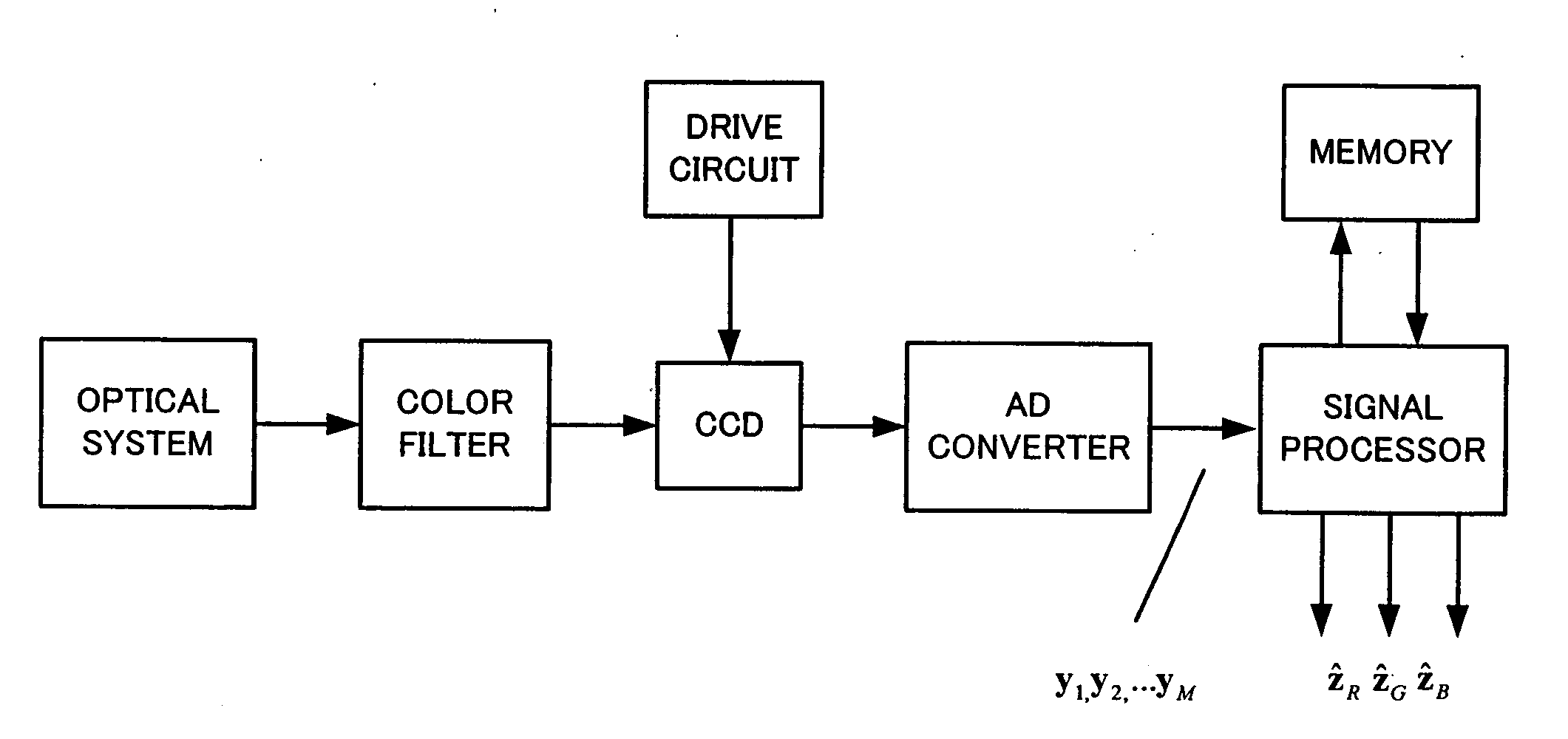 Method for creating high resolution color image, system for creating high resolution color image and program creating high resolution color image