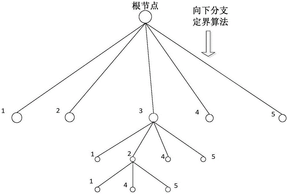 Multi-user MIMO uplink antenna selection and user scheduling method