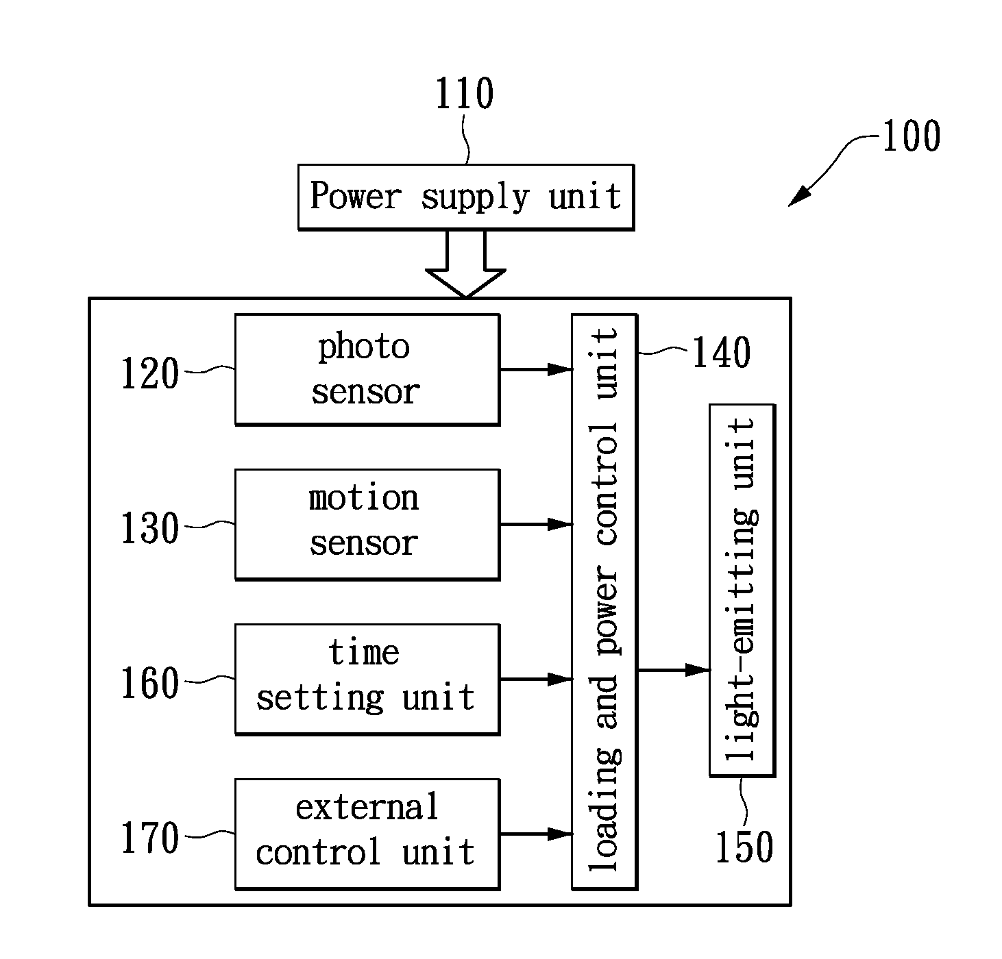 App based free setting method for setting operating parameter of security light