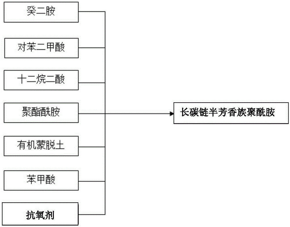 Long-carbon-chain semi-aromatic polyamide and synthetic method thereof