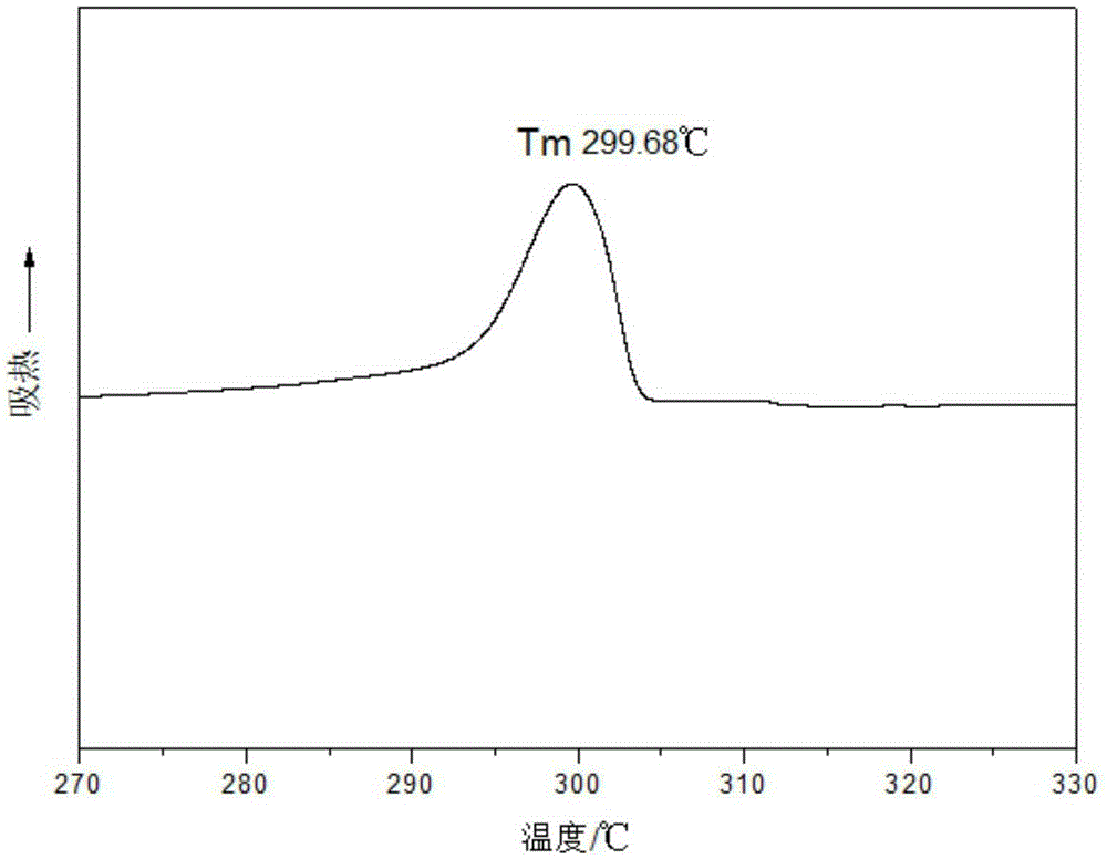 Long-carbon-chain semi-aromatic polyamide and synthetic method thereof