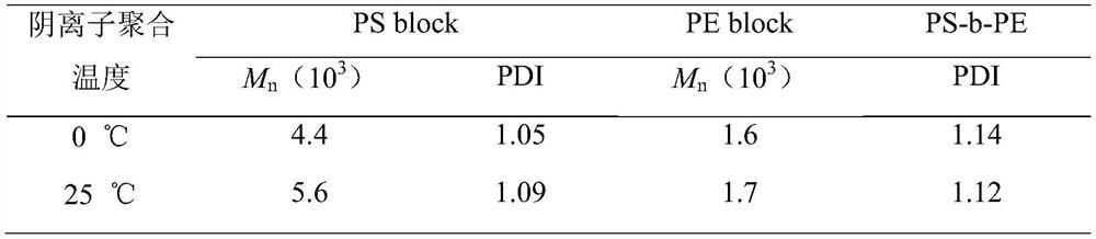 A continuous flow polymerization-polymerization coupling method for preparing functionalized polyolefins