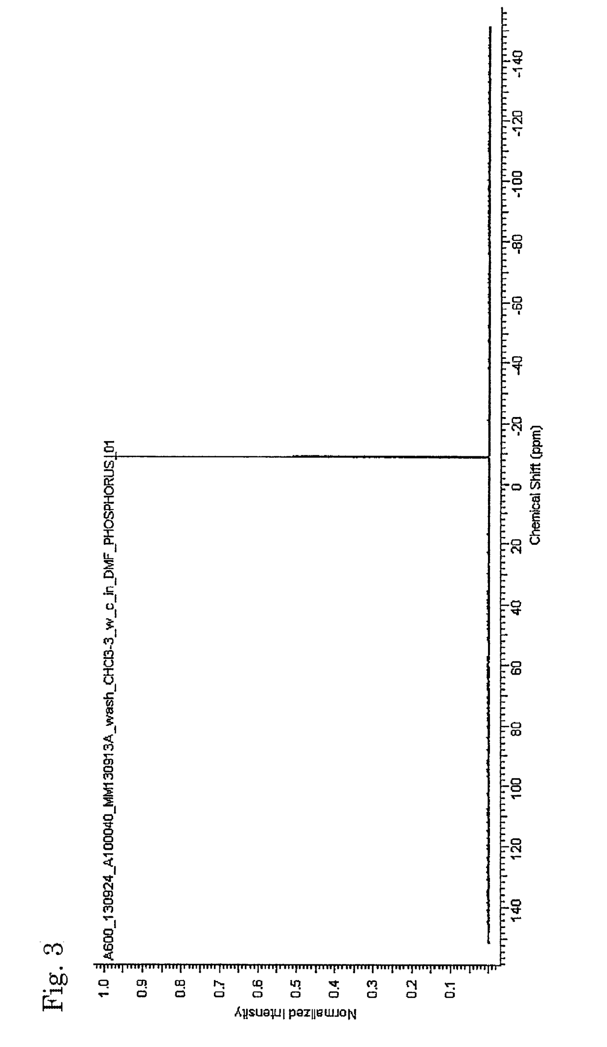 Neutral complex of cyclic silane, manufacturing method therefor, and method for manufacturing cyclic hydrogenated silane or cyclic organic silane