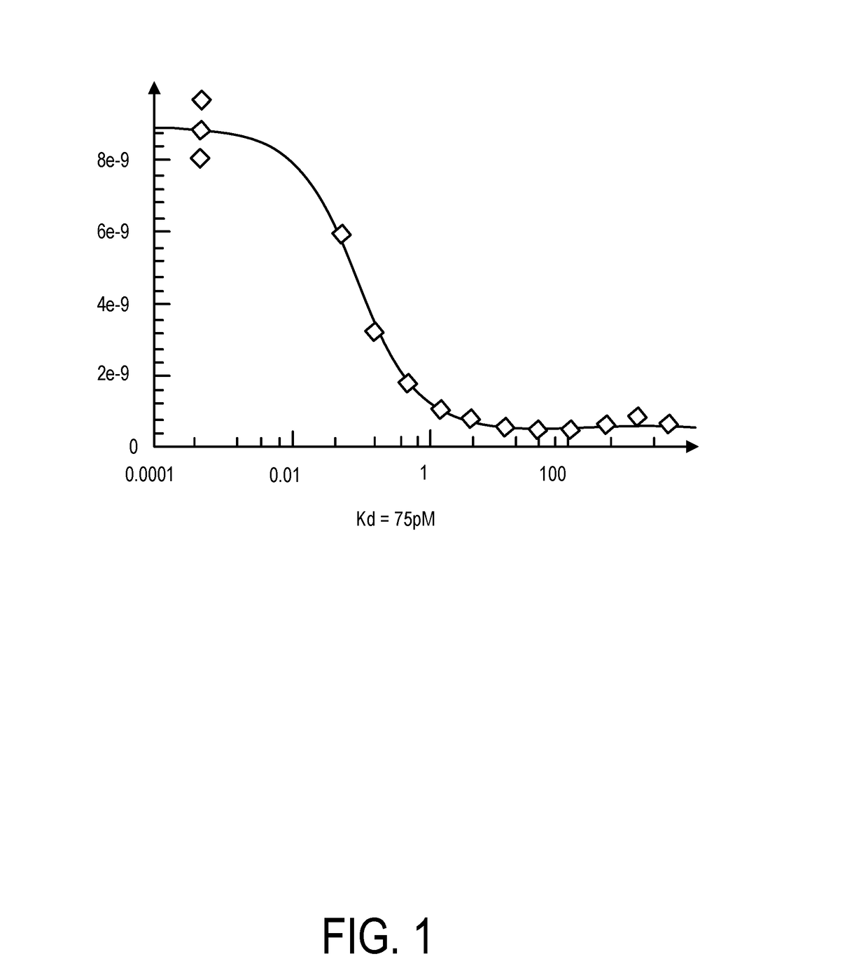Anti-viral compositions containing pikfyve inhibitors and use thereof
