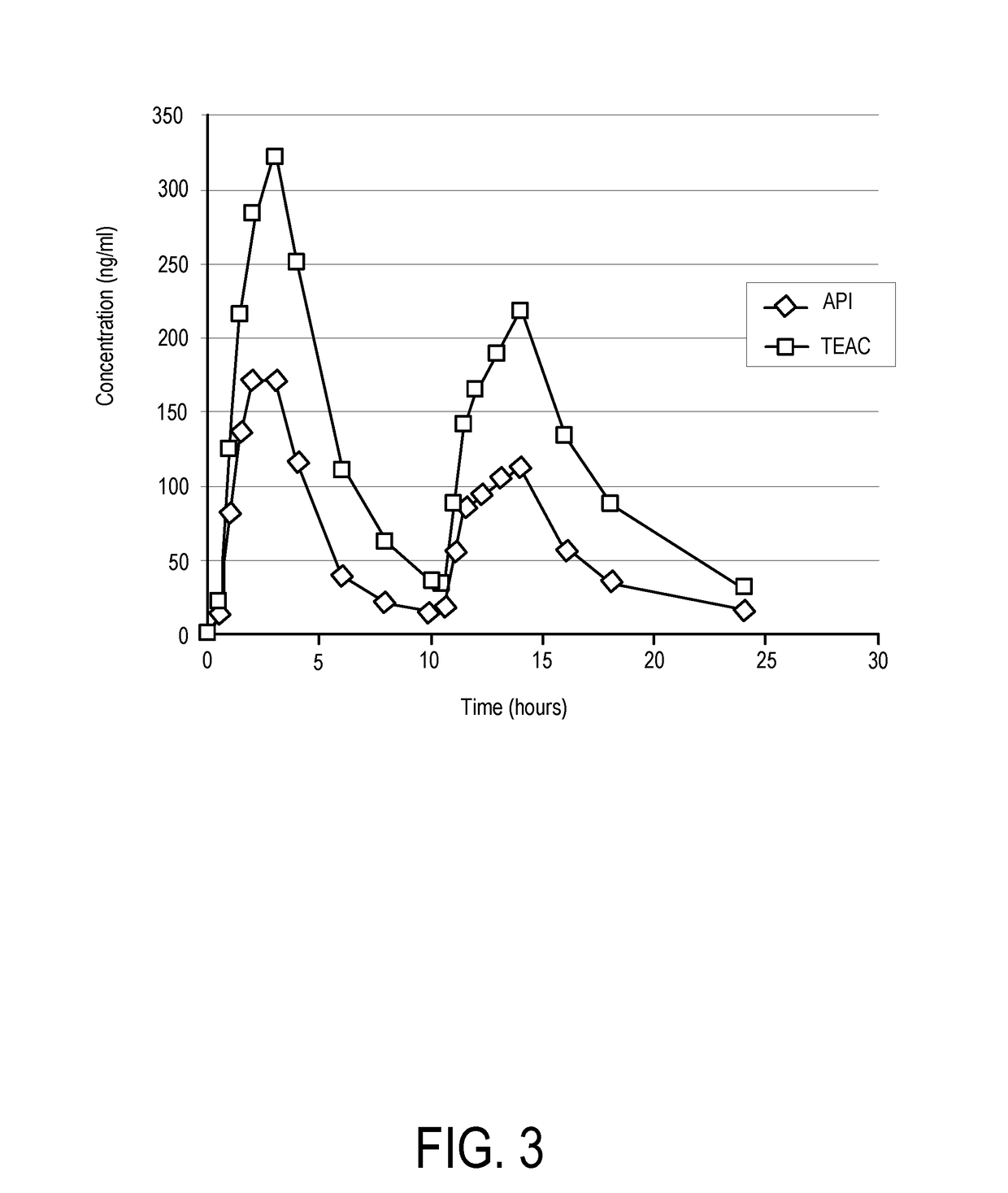 Anti-viral compositions containing pikfyve inhibitors and use thereof