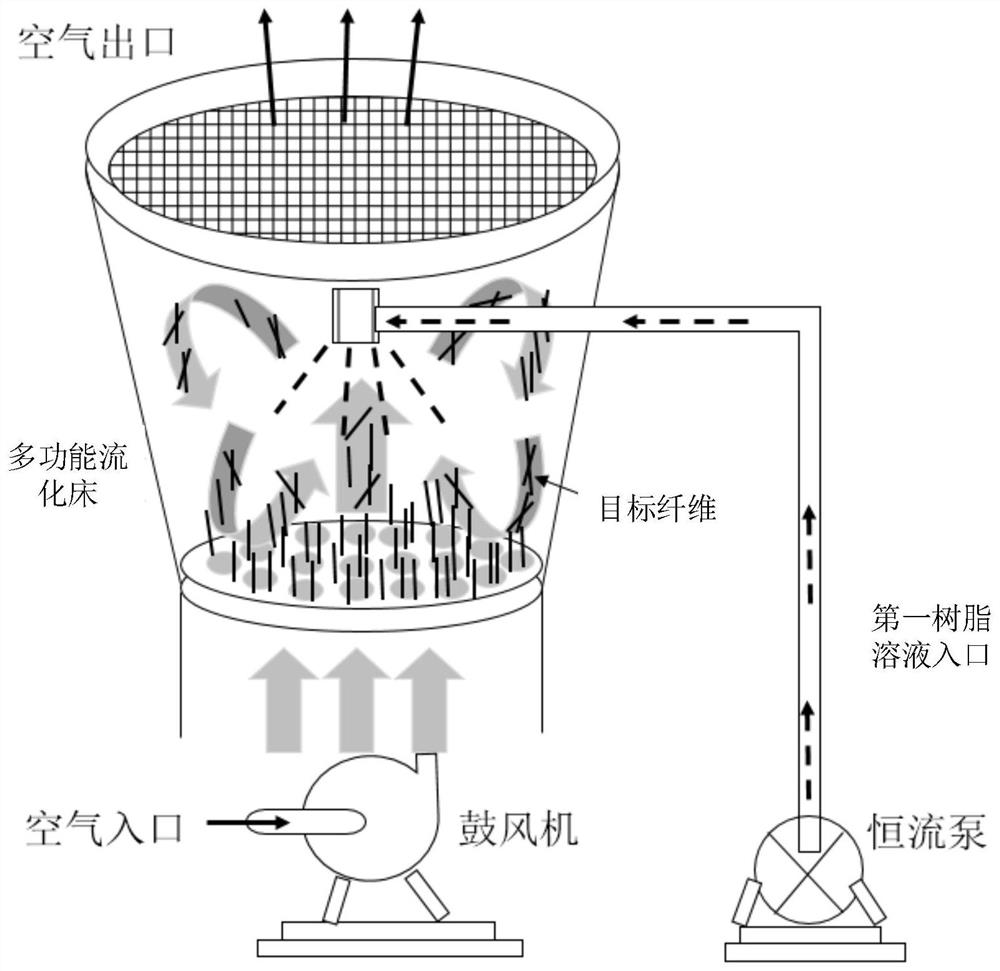 Resin fiber and preparation method thereof