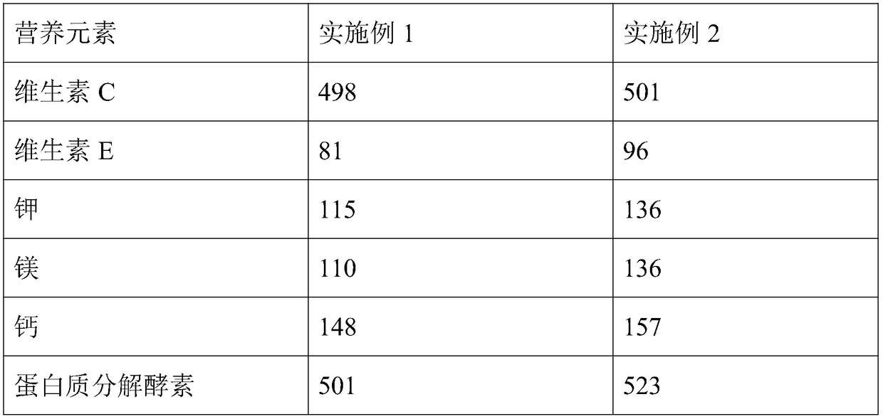 Kiwi fruit ferment capable of promoting blood circulation, enabling freckles to be light and beautifying skin, and preparation technology of kiwi fruit ferment