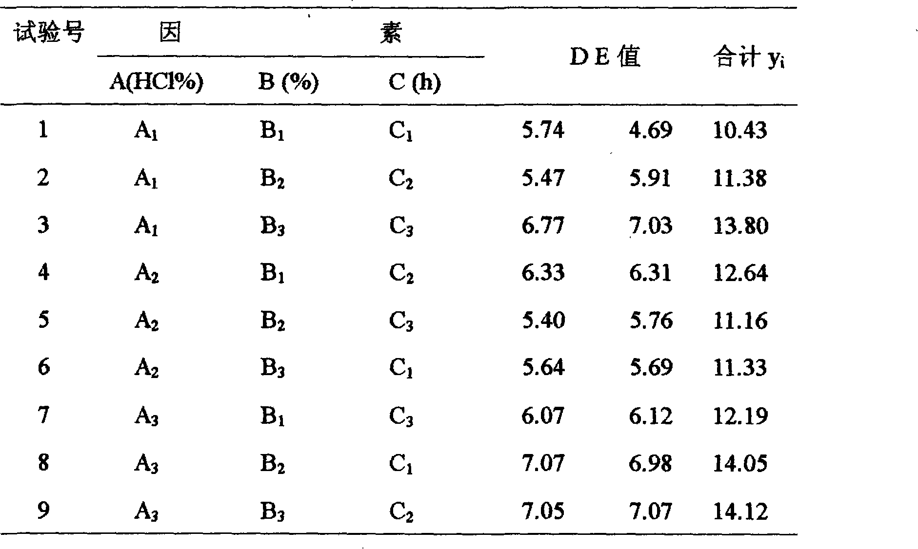 Method for preparing cassava amylodextrin by acid-alcohol medium