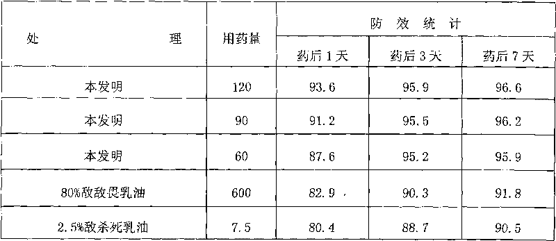 Compound emulsion of dichlorphos and deltamethrin