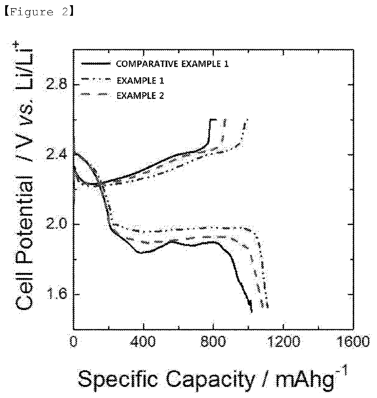 Electrode and lithium secondary battery comprising same