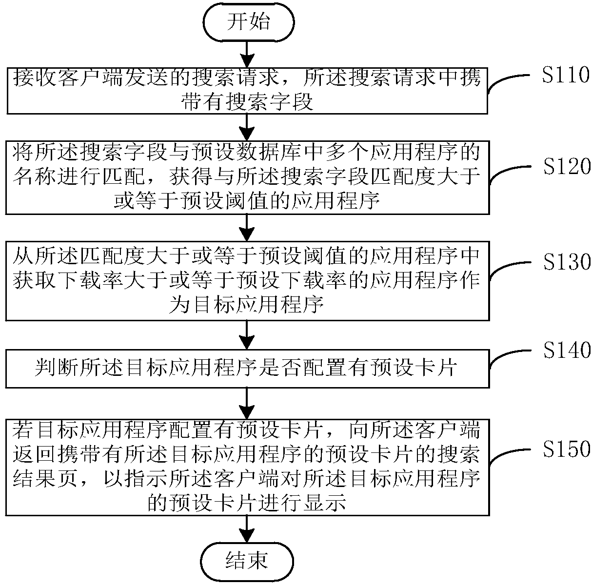 Search response method and device, server and storage medium