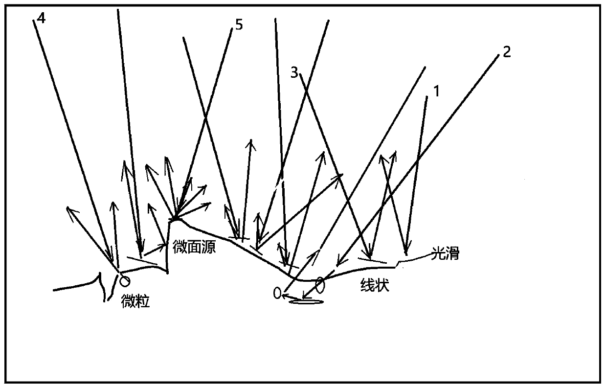 Three-dimensional face polarization illumination and information acquisition system and method thereof